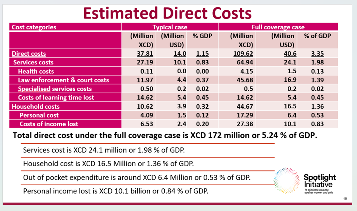 Data sheet from the VAWG presentation