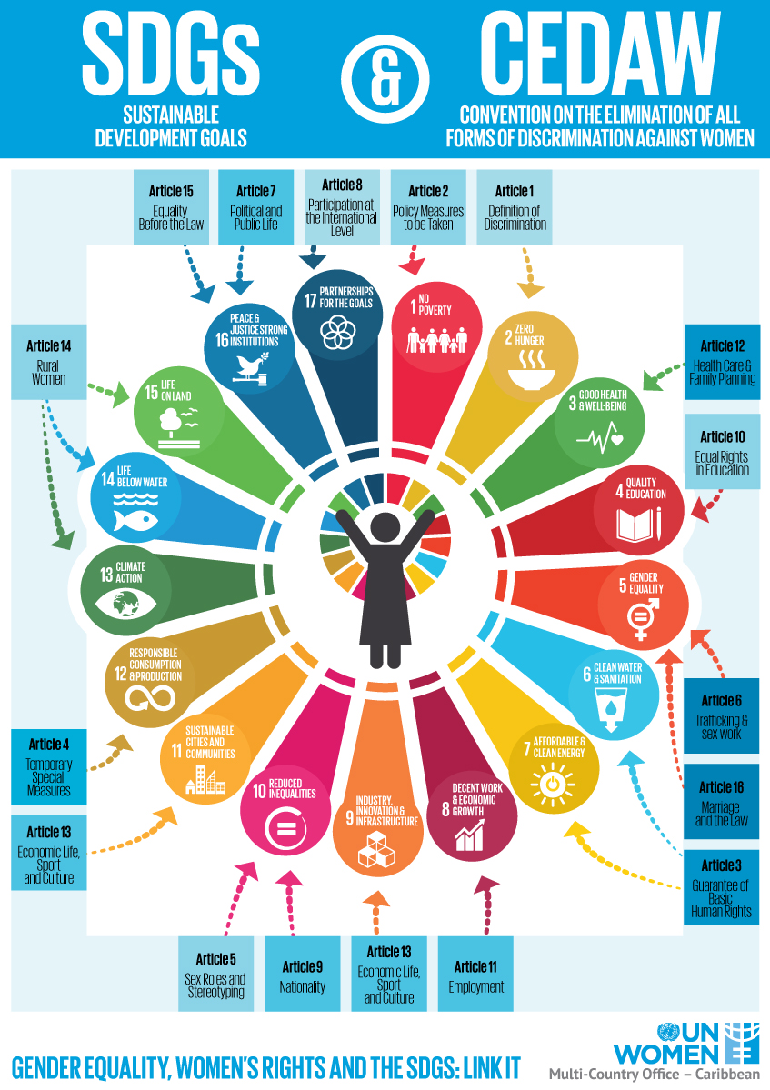 SDGs InfoGraphic